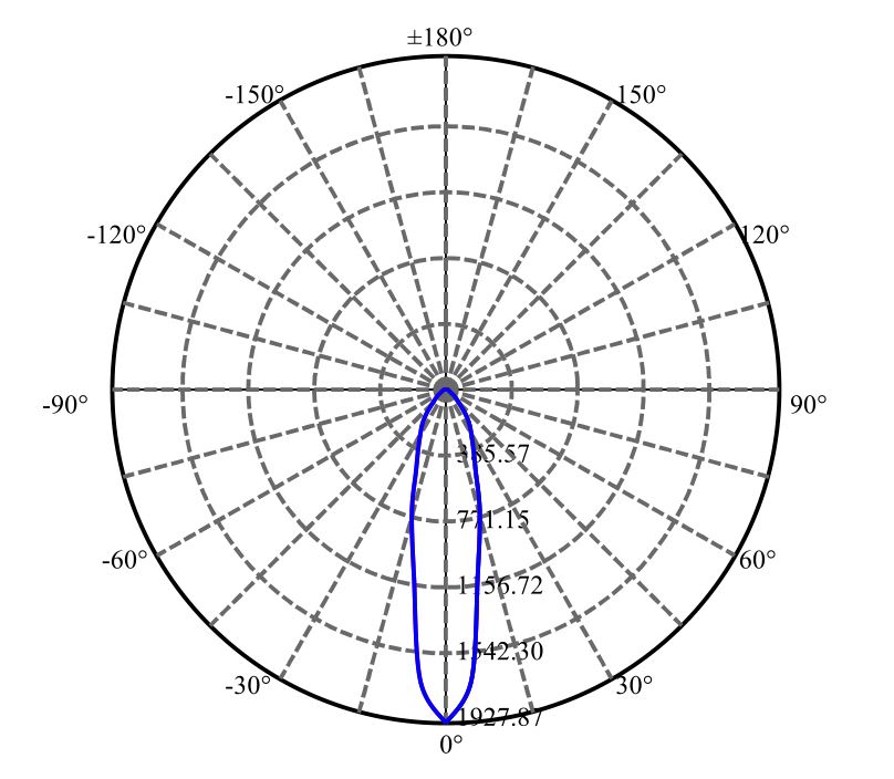 Nata Lighting Company Limited - Luminus SLE G7 9MM 1405-N